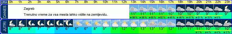 vreme