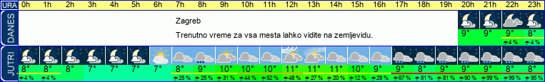 vreme