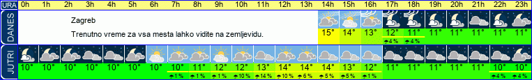 vreme