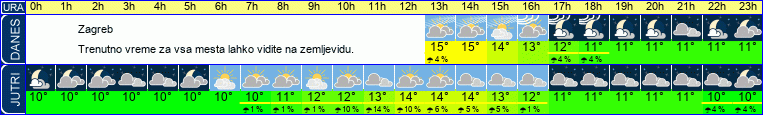 vreme