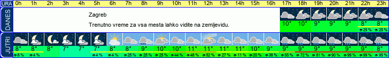 vreme