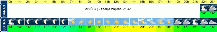 vrijeme