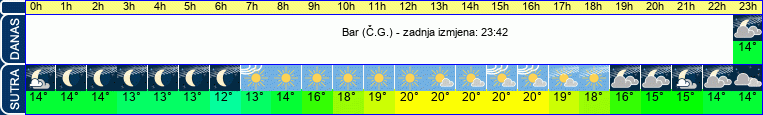 vrijeme