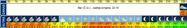 vrijeme