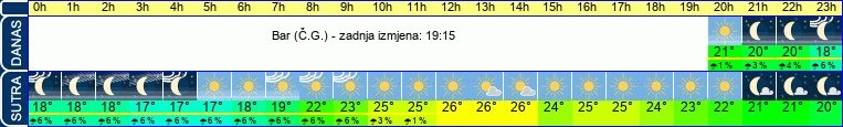 vrijeme