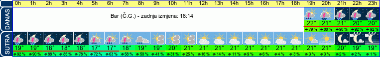 vrijeme