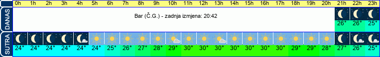 vrijeme