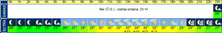vrijeme