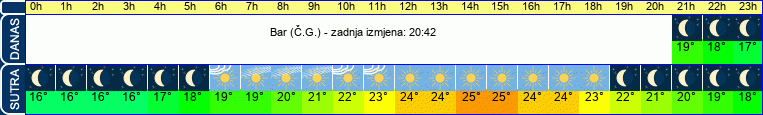 vrijeme