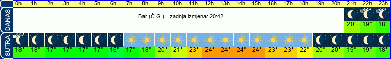 vrijeme
