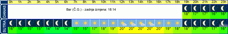 vrijeme