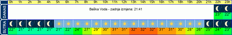 vrijeme