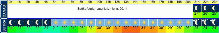 vrijeme