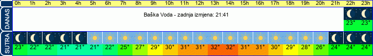 vrijeme