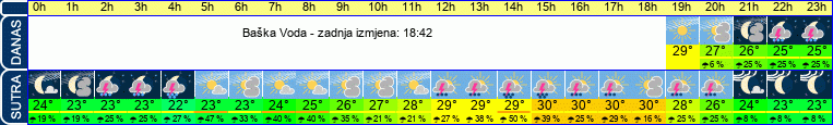 vrijeme
