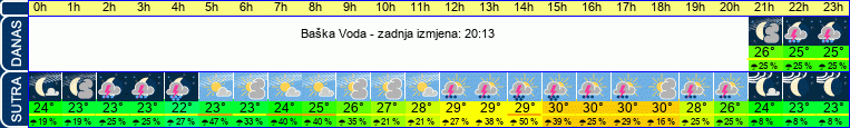 vrijeme