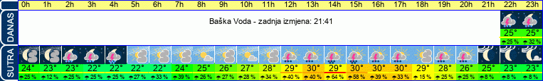 vrijeme