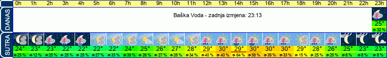 vrijeme