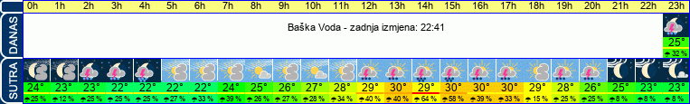 vrijeme
