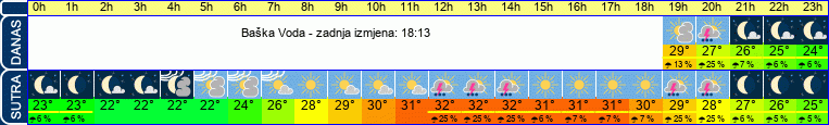 vrijeme