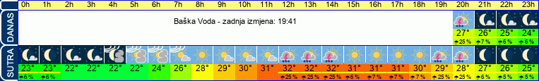 vrijeme