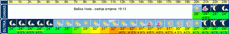 vrijeme