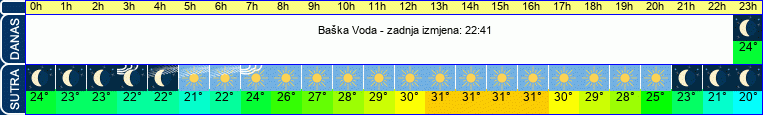 vrijeme