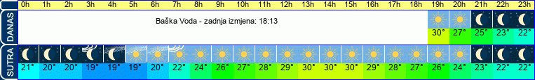 vrijeme