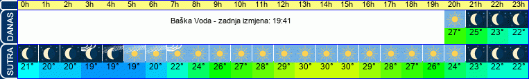 vrijeme