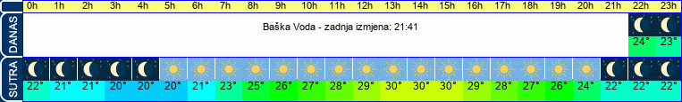 vrijeme