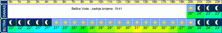 vrijeme