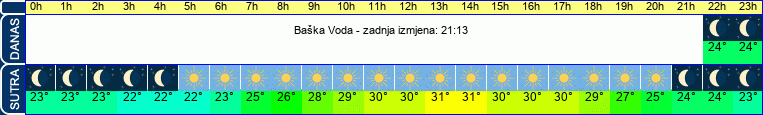 vrijeme