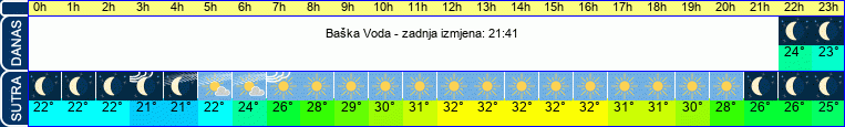 vrijeme