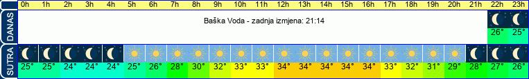 vrijeme
