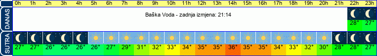 vrijeme