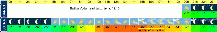 vrijeme