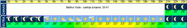 vrijeme
