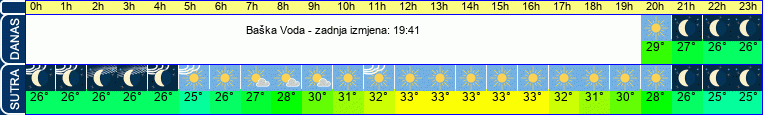 vrijeme