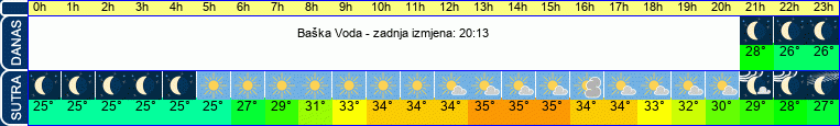 vrijeme