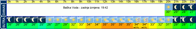 vrijeme