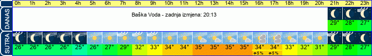 vrijeme