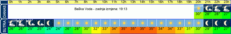 vrijeme