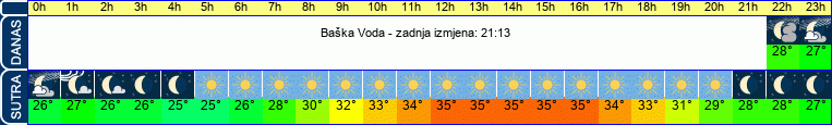 vrijeme