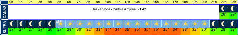 vrijeme