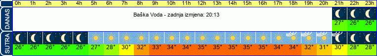vrijeme