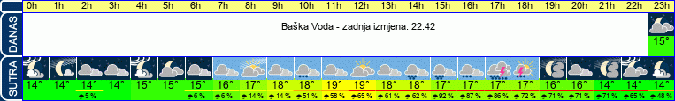 vrijeme