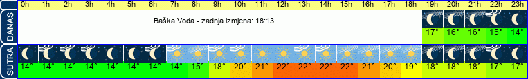 vrijeme