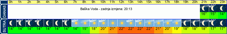 vrijeme