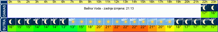 vrijeme