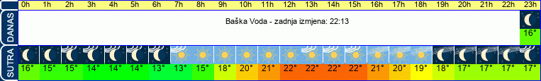vrijeme